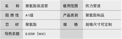 金昌聚氨酯发泡保温管厂家现货产品参数