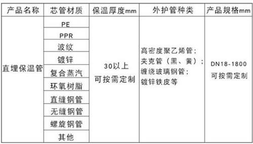 金昌预制直埋保温管产品材质